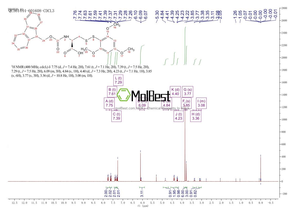 Espectro de teste de amostra física (NMR) de 1403834-74-1