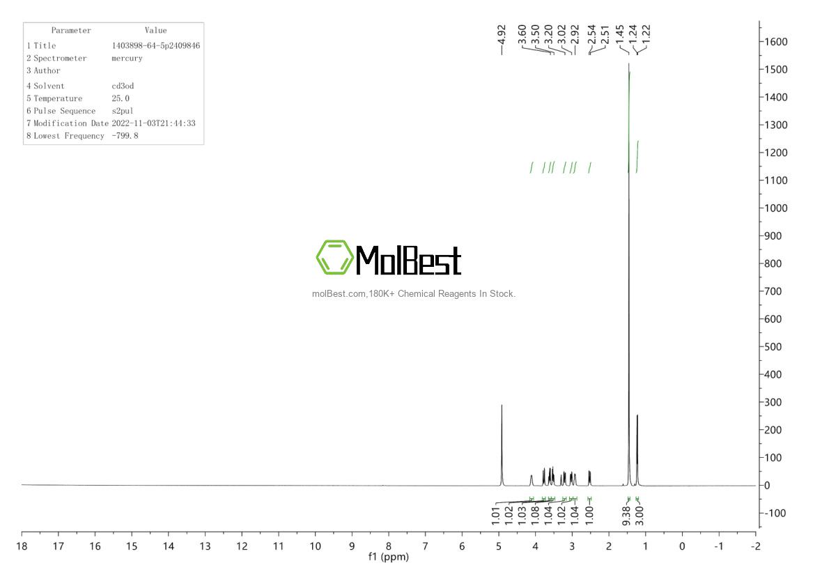 Espectro de teste de amostra física (NMR) de 1403898-64-5