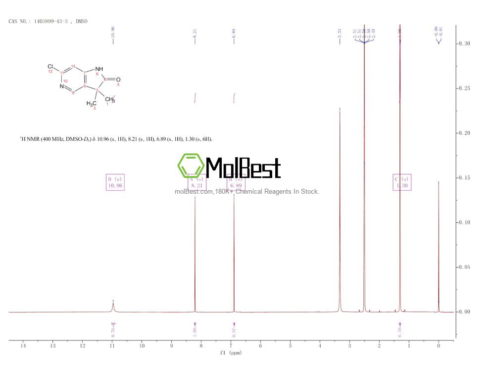 Espectro de teste de amostra física (NMR) de 1403899-43-3