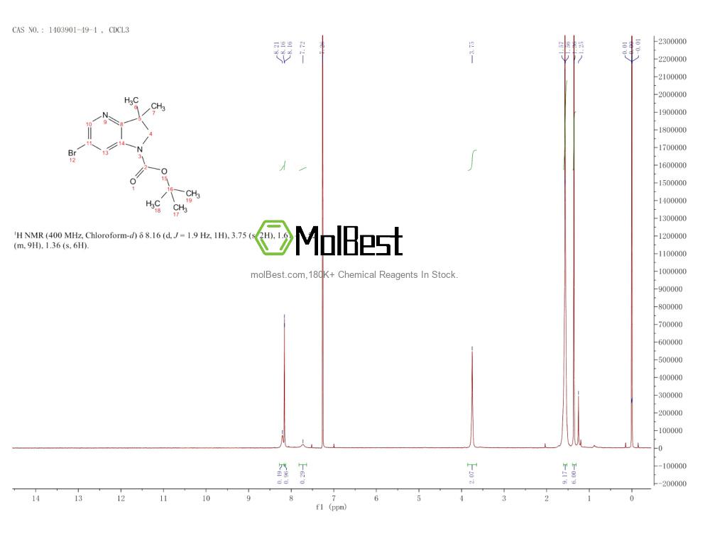 Espectro de teste de amostra física (NMR) de 1403901-49-4