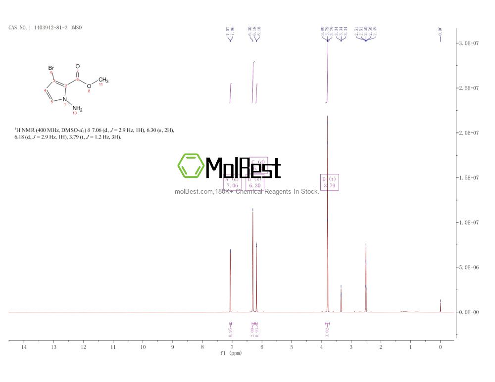 Espectro de teste de amostra física (NMR) de 1403942-81-3