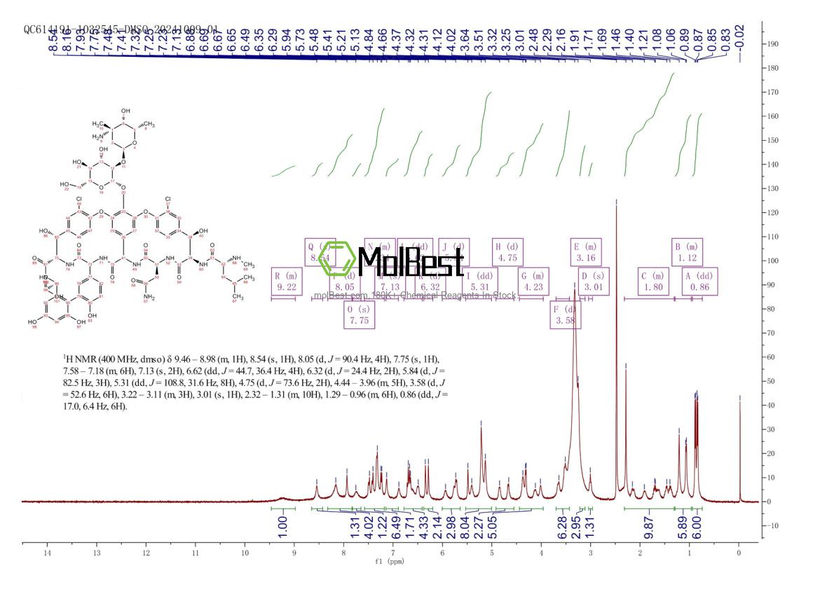Espectro de teste de amostra física (NMR) de 1404-90-6