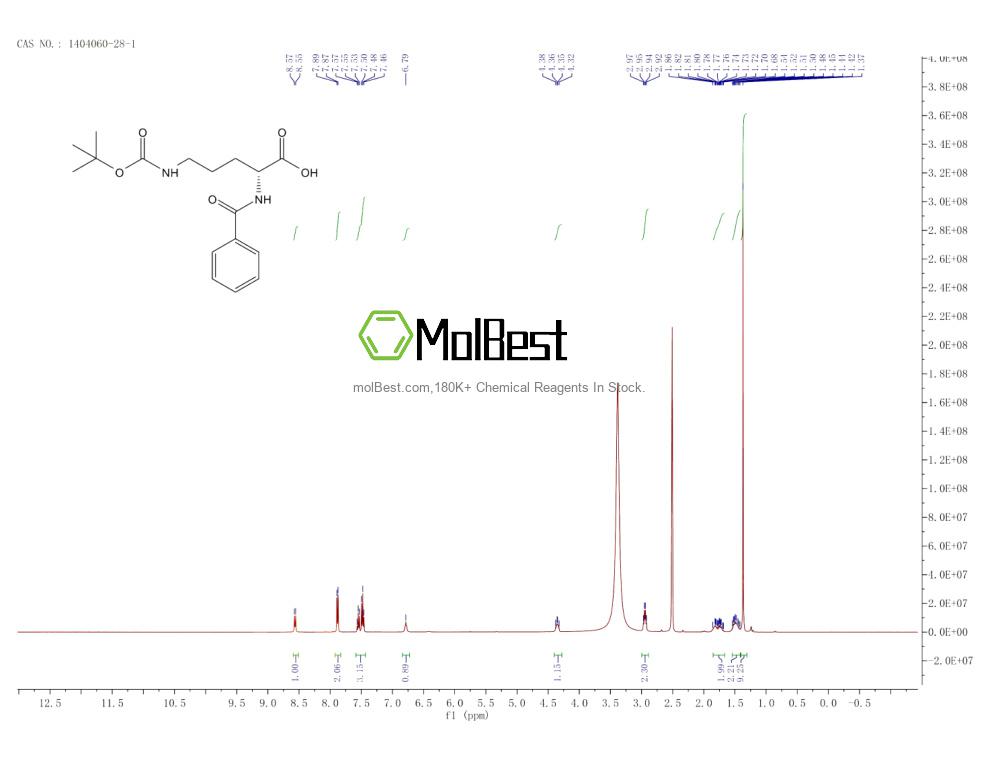 Espectro de teste de amostra física (NMR) de 1404060-28-1