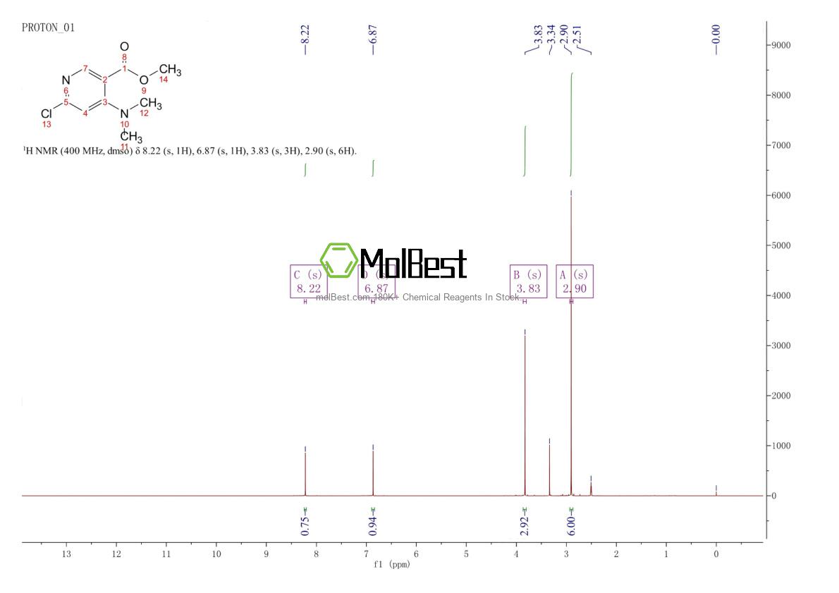Espectro de teste de amostra física (NMR) de 1404095-42-6