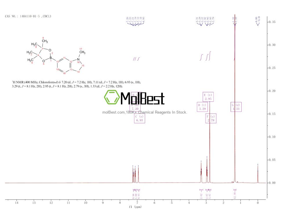Espectro de teste de amostra física (NMR) de 1404110-01-5