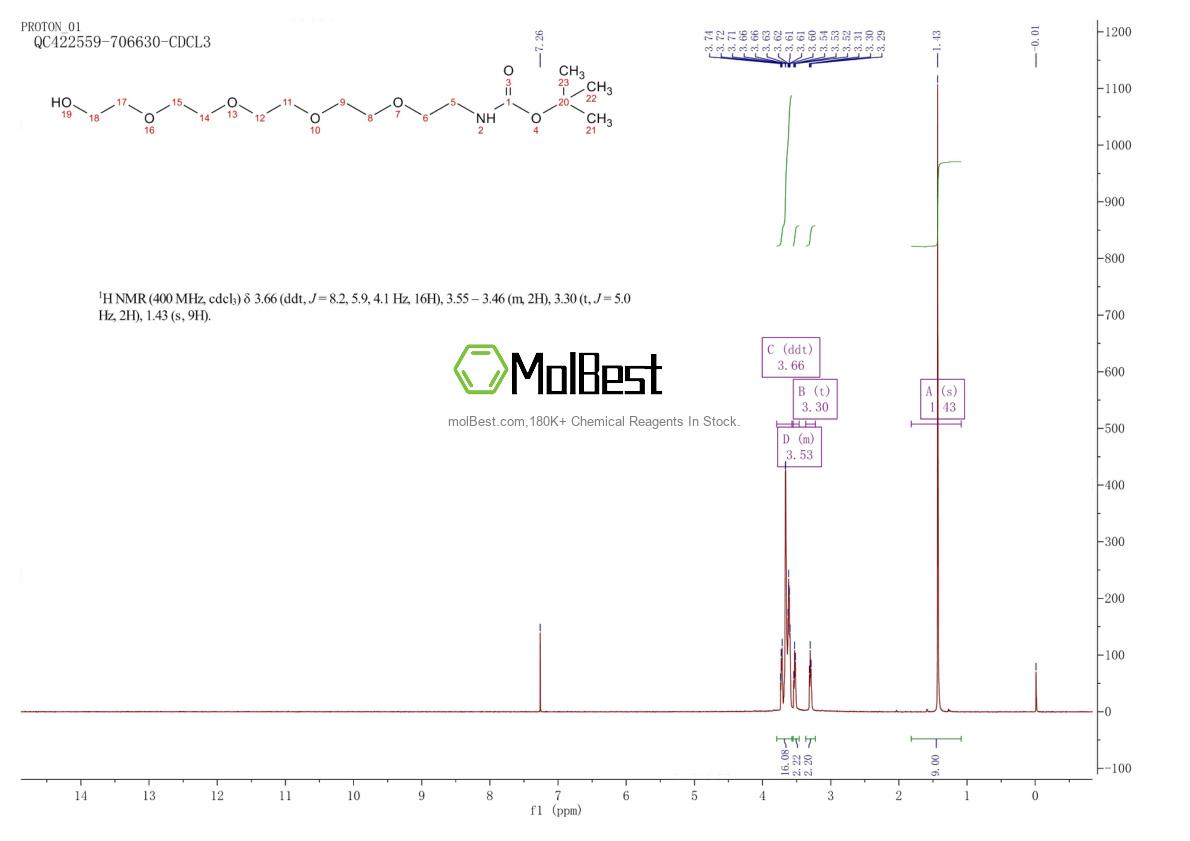 Espectro de teste de amostra física (NMR) de 1404111-67-6