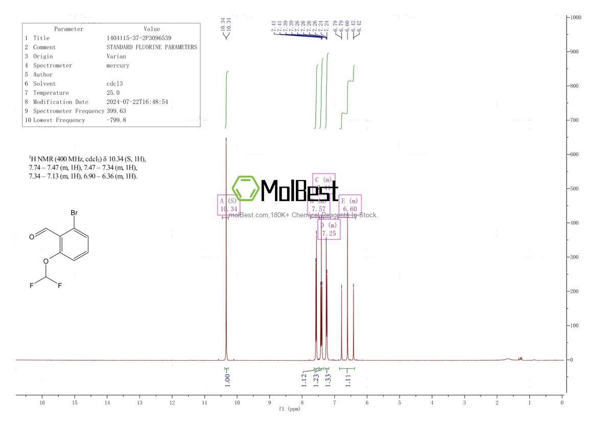 Espectro de teste de amostra física (NMR) de 1404115-37-2