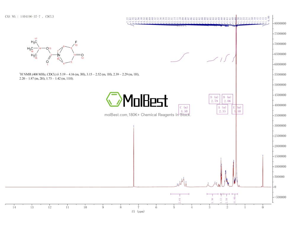 Espectro de teste de amostra física (NMR) de 1404196-37-7