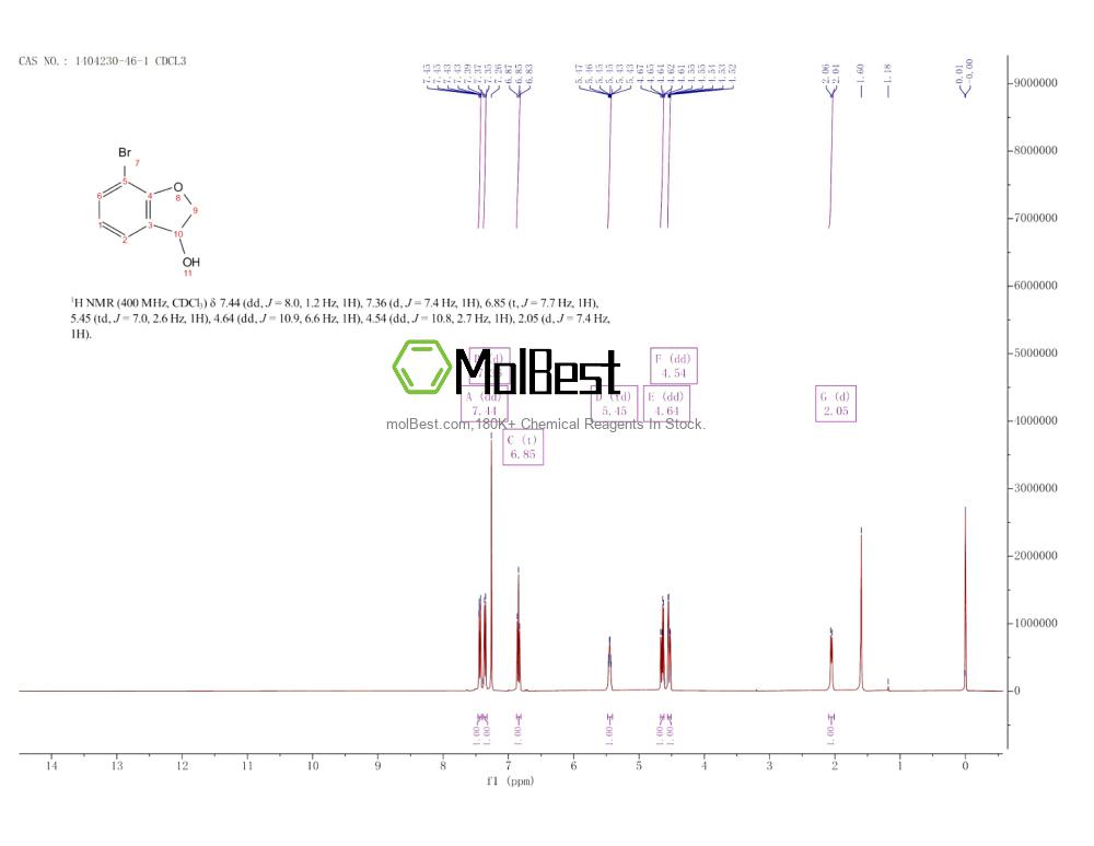 Espectro de teste de amostra física (NMR) de 1404230-46-1
