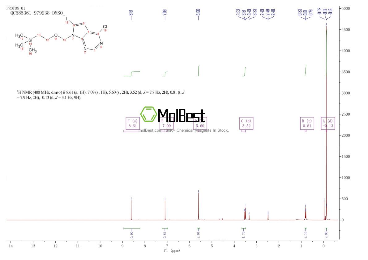 Espectro de teste de amostra física (NMR) de 1404299-81-5