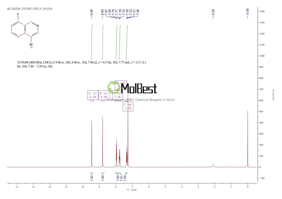 Espectro de teste de amostra física (NMR) de 1404367-17-4