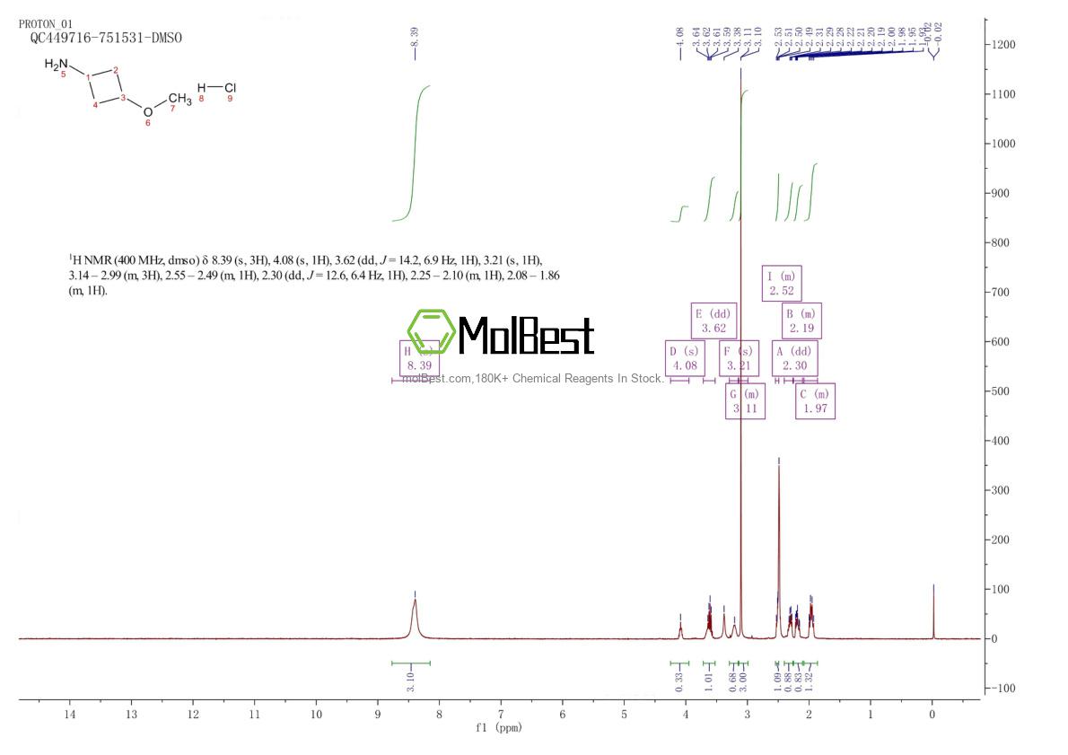 Espectro de teste de amostra física (NMR) de 1404373-83-6