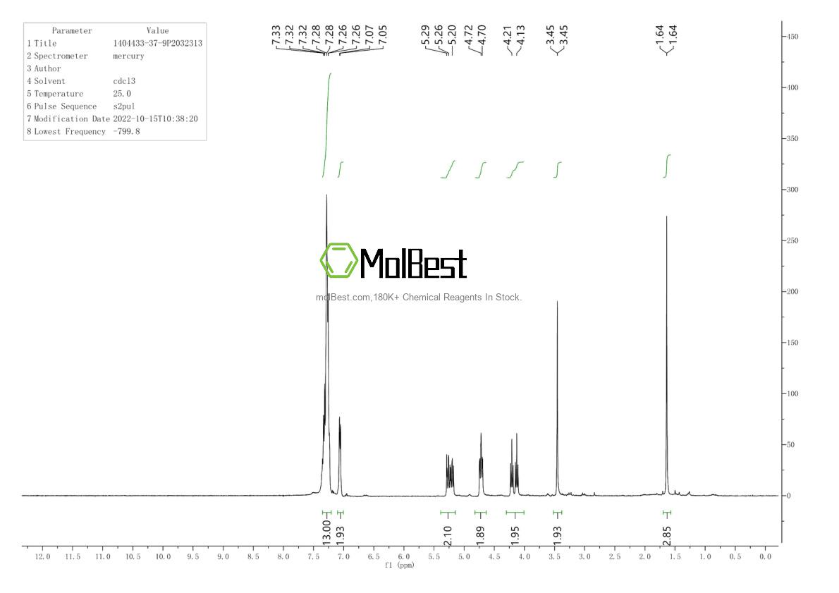 Espectro de teste de amostra física (NMR) de 1404433-37-9