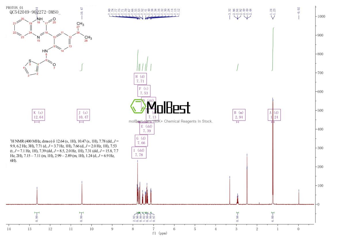 Espectro de teste de amostra física (NMR) de 1404437-62-2