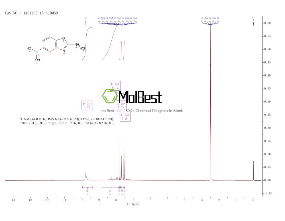 Espectro de teste de amostra física (NMR) de 1404480-15-4