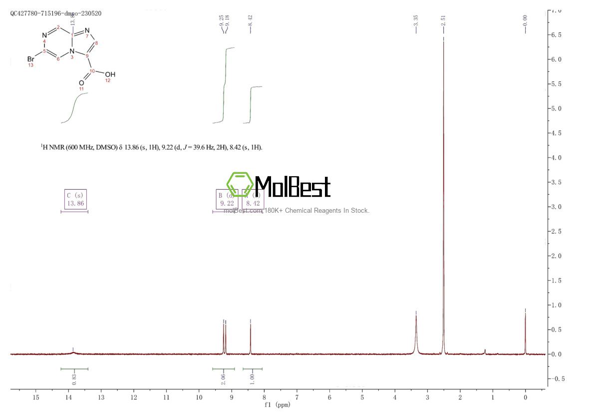 Espectro de teste de amostra física (NMR) de 1404480-51-8