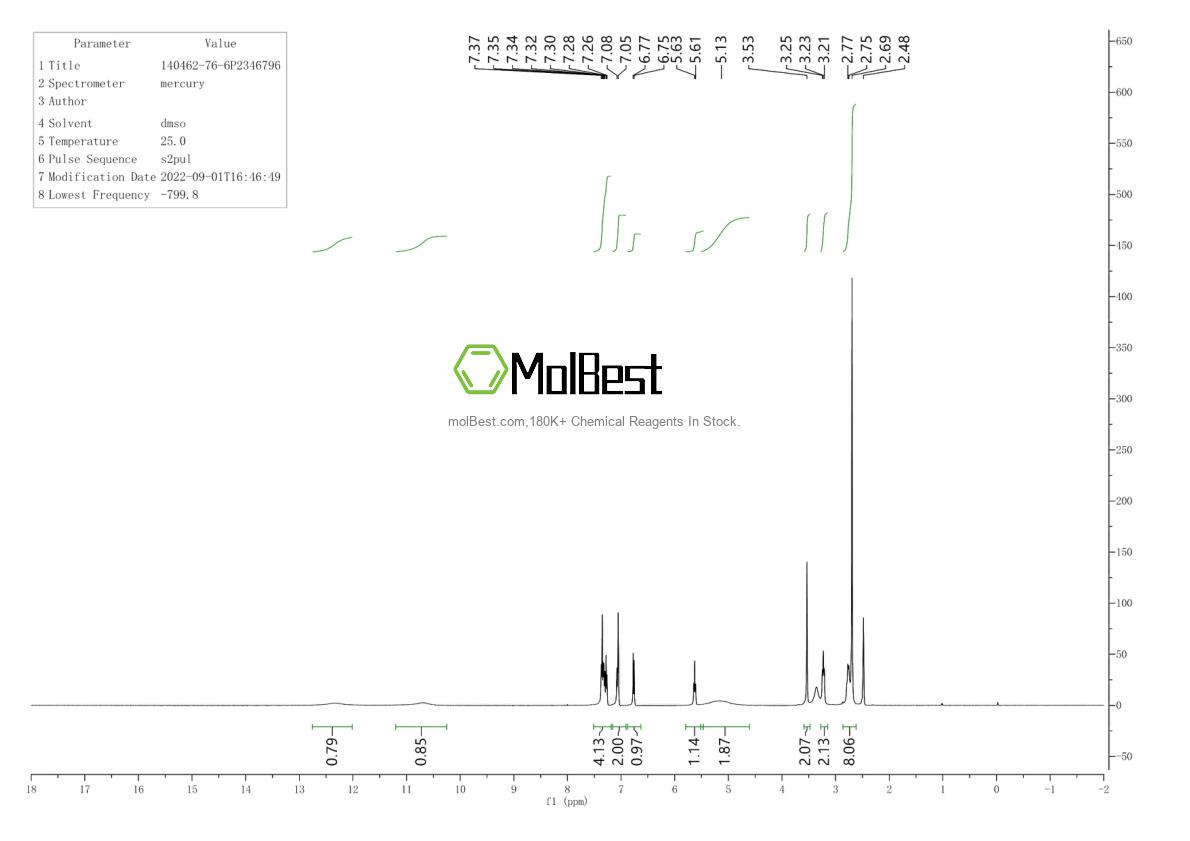 Espectro de teste de amostra física (NMR) de 140462-76-6