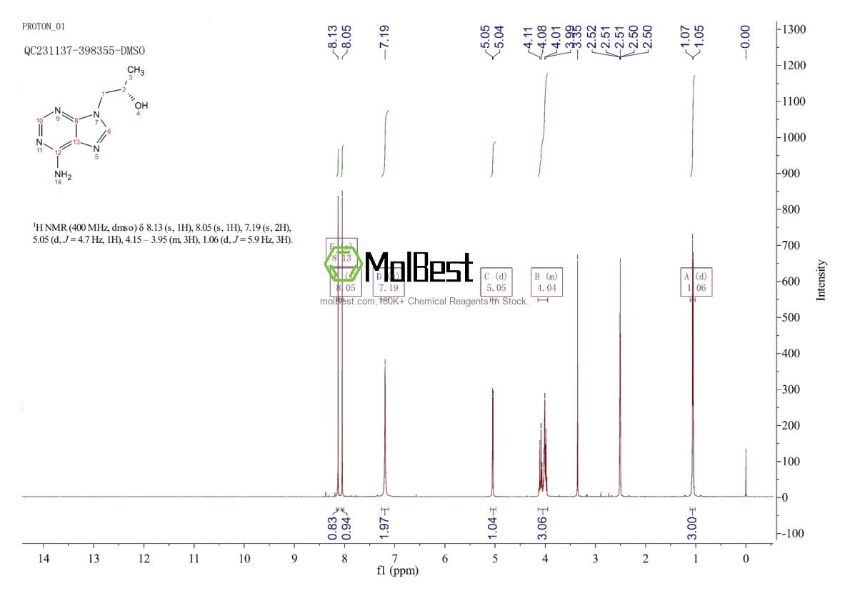 Espectro de teste de amostra física (NMR) de 14047-27-9