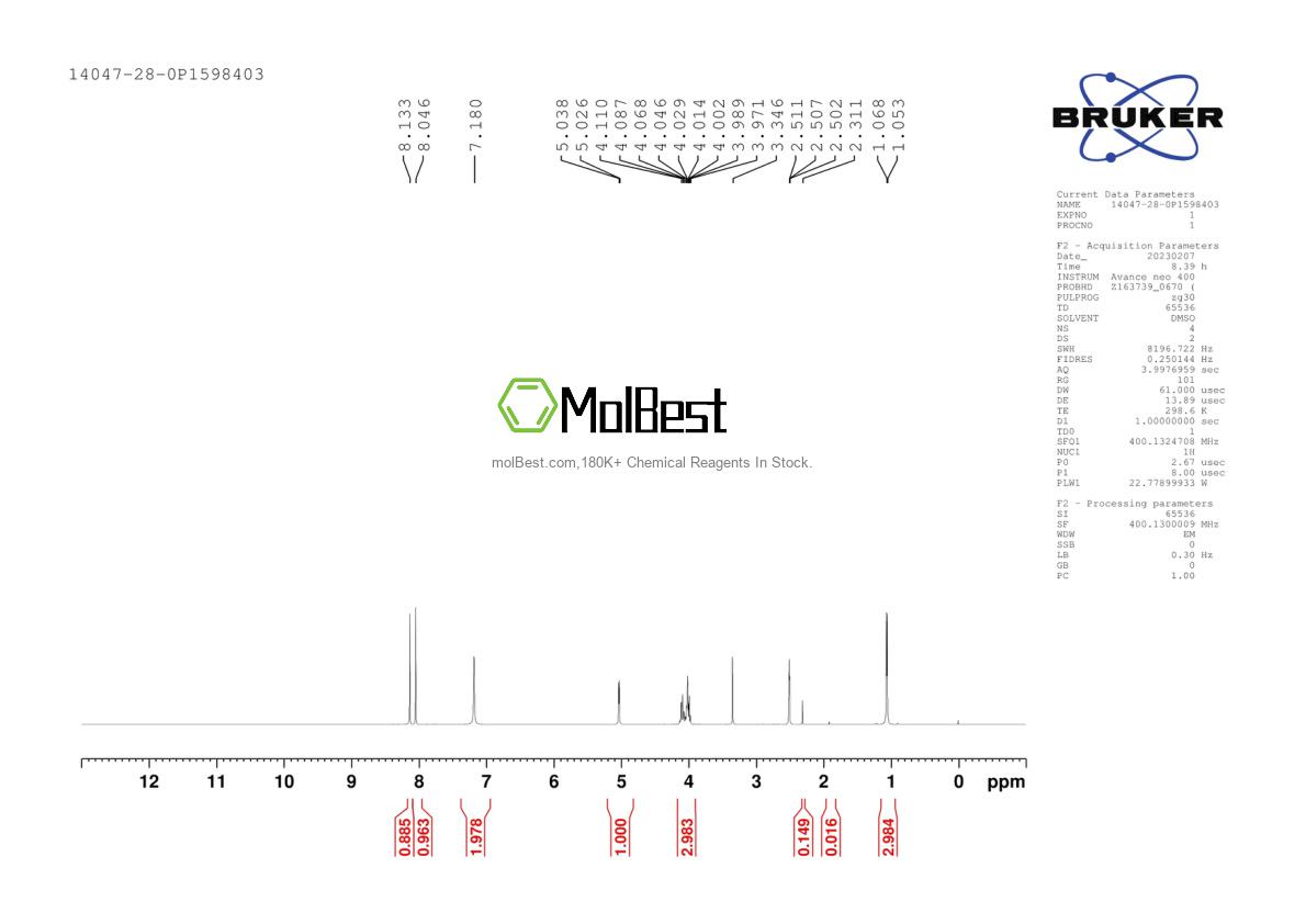 Physical sample testing spectrum (NMR) of 14047-28-0