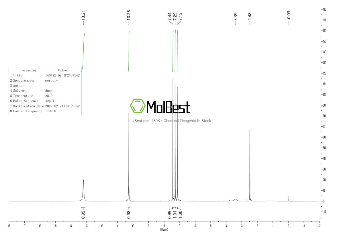 Physical sample testing spectrum (NMR) of 140472-69-1