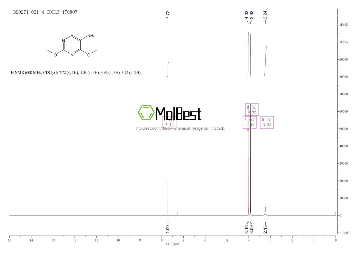Espectro de teste de amostra física (NMR) de 14048-15-8