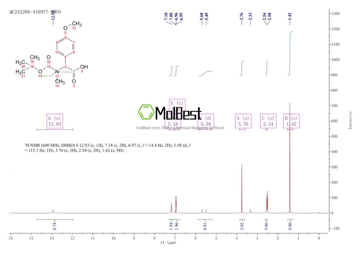 Espectro de teste de amostra física (NMR) de 1404879-70-4