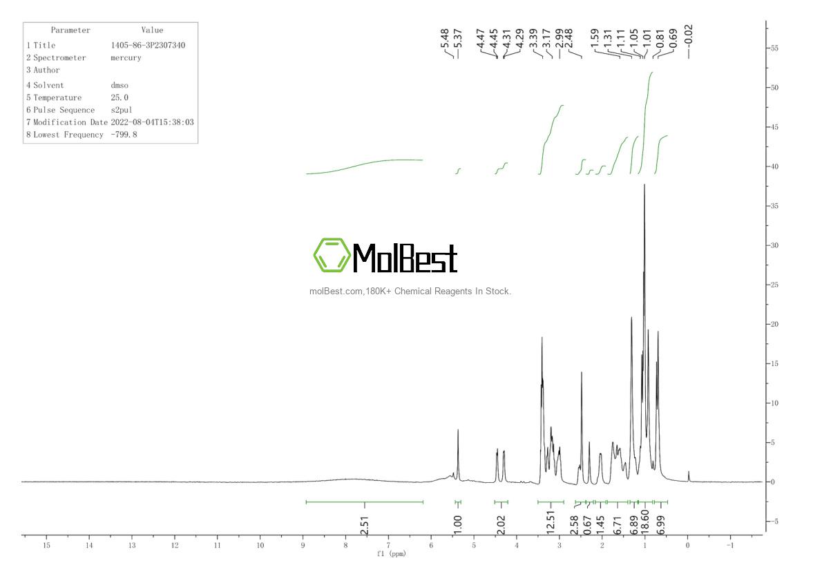 Physical sample testing spectrum (NMR) of 1405-86-3