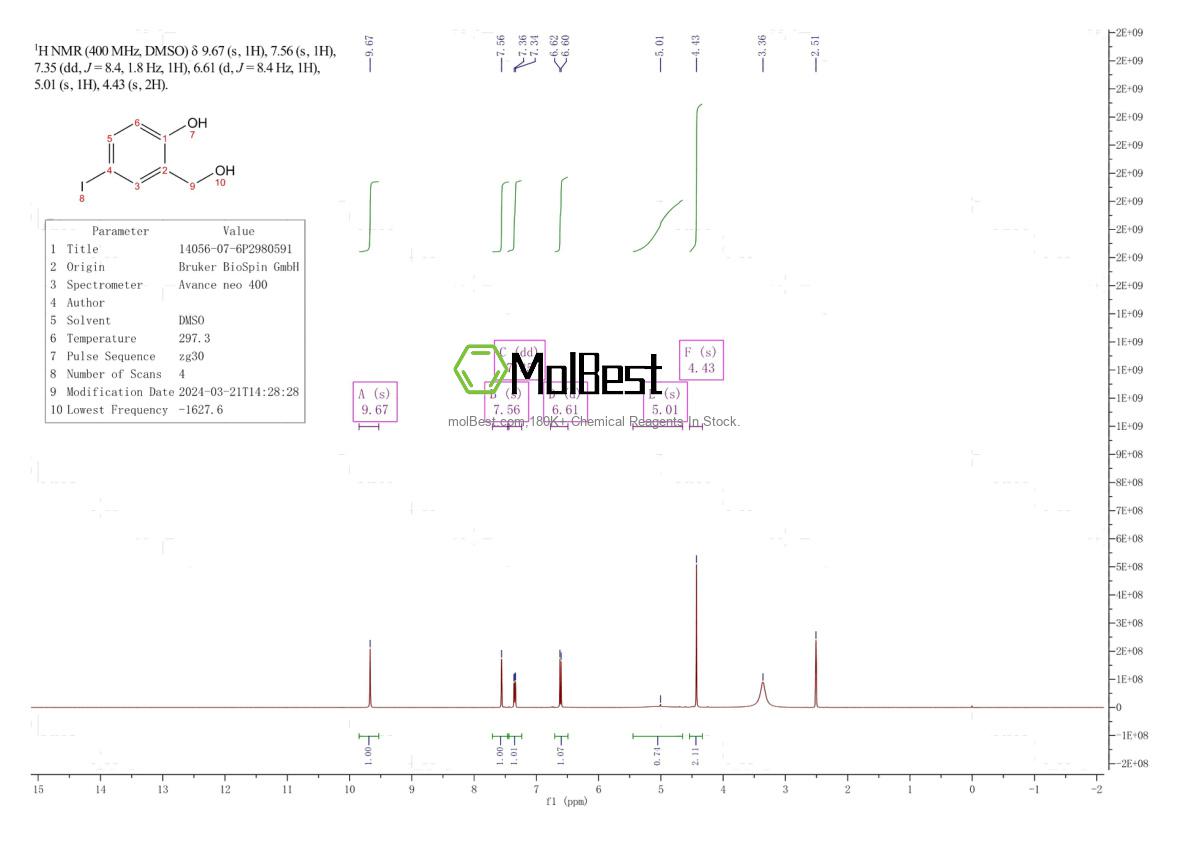 Espectro de teste de amostra física (NMR) de 14056-07-6