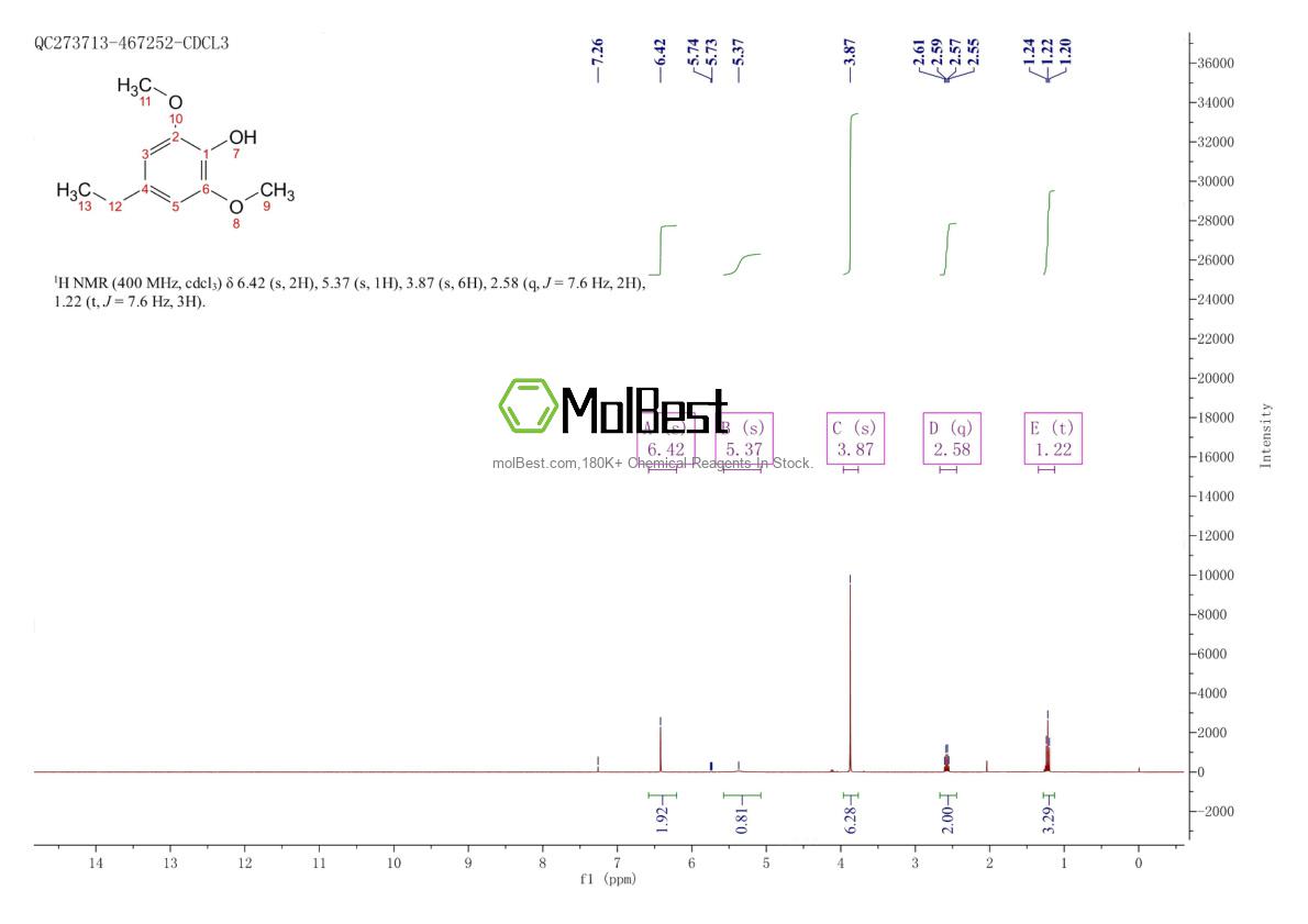 Espectro de teste de amostra física (NMR) de 14059-92-8