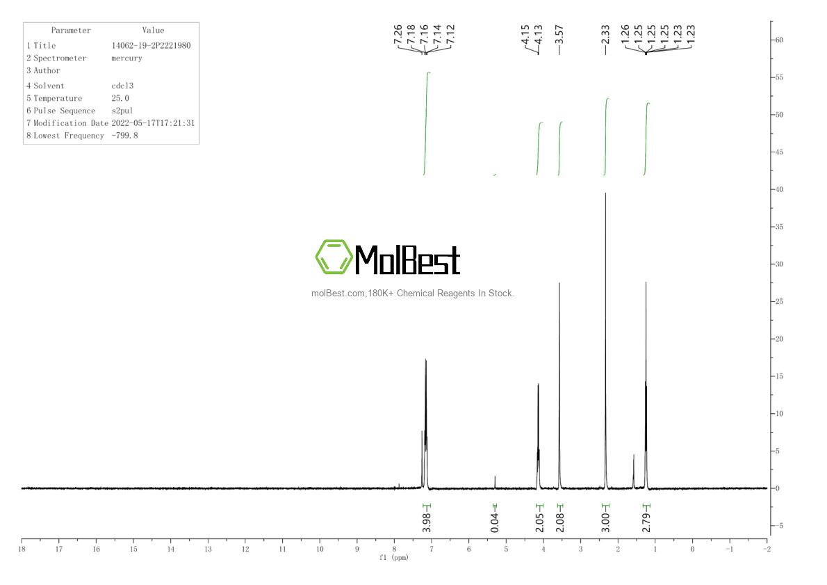 Physical sample testing spectrum (NMR) of 14062-19-2