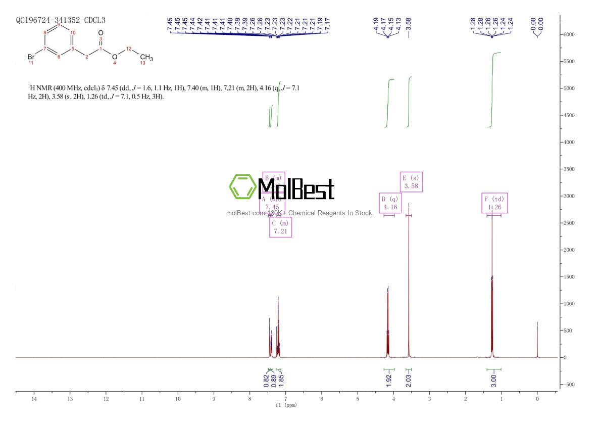 Physical sample testing spectrum (NMR) of 14062-30-7