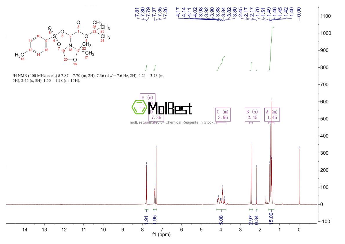 Espectro de teste de amostra física (NMR) de 140645-28-9