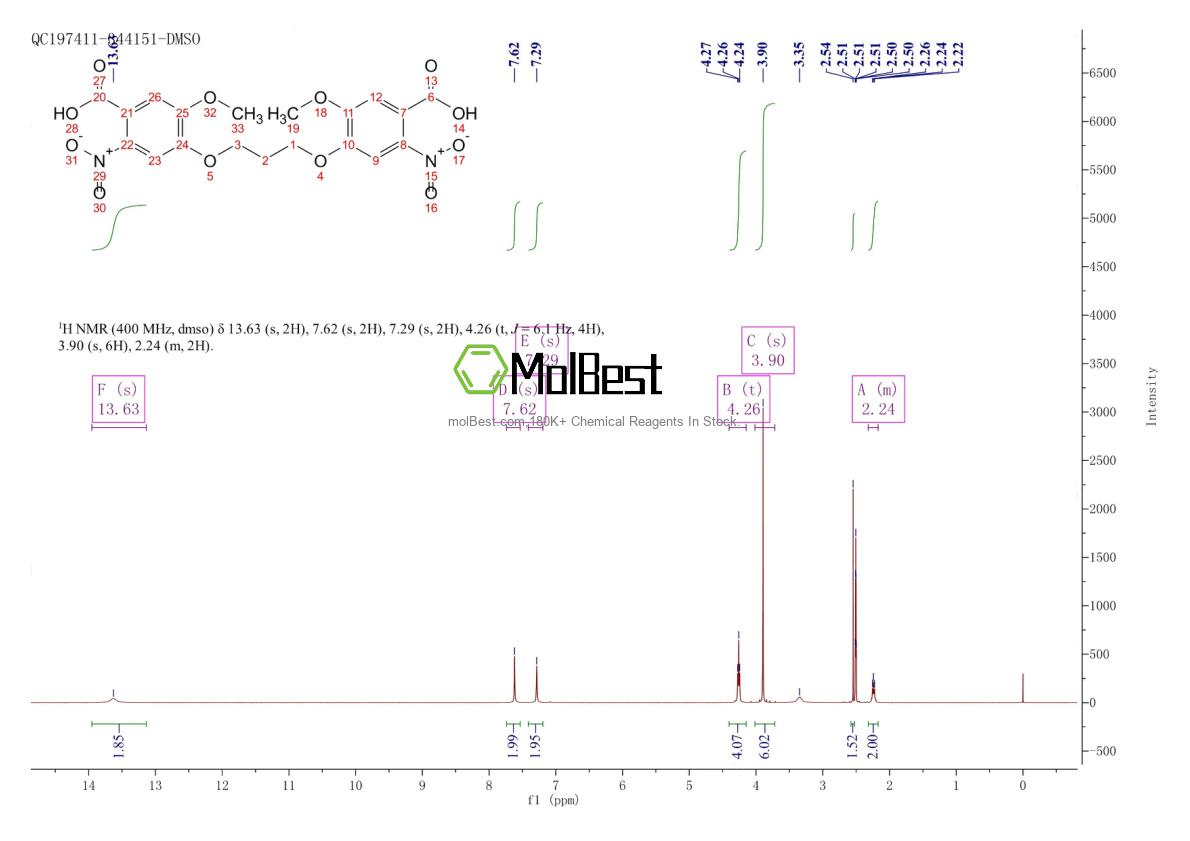 Espectro de teste de amostra física (NMR) de 140658-45-3