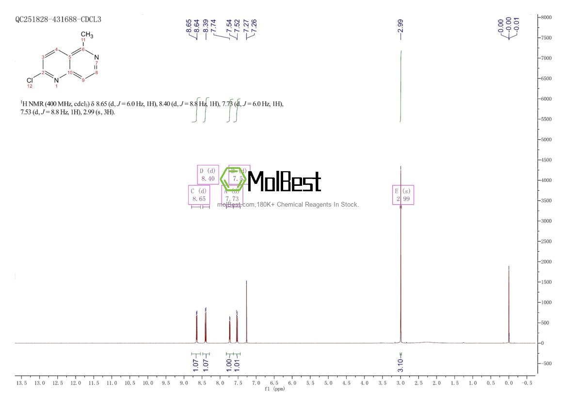 Espectro de teste de amostra física (NMR) de 140692-93-9