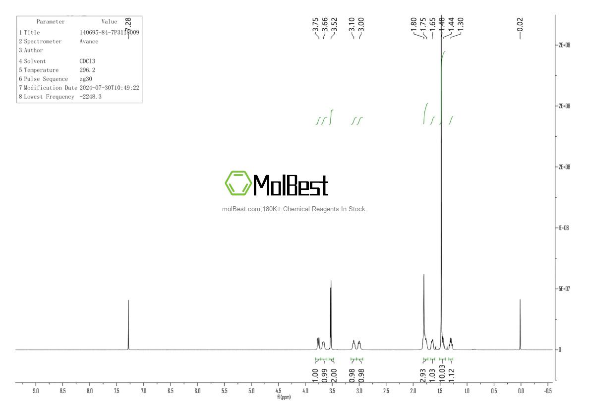 Physical sample testing spectrum (NMR) of 140695-84-7