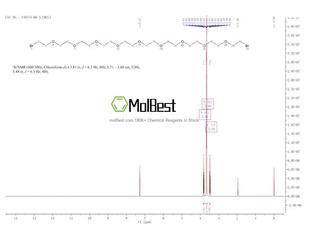 Espectro de teste de amostra física (NMR) de 140714-66-5