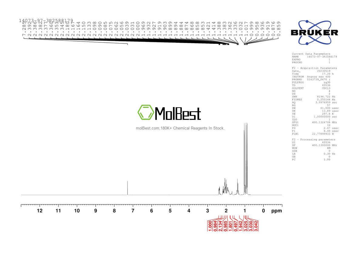 Physical sample testing spectrum (NMR) of 14073-97-3