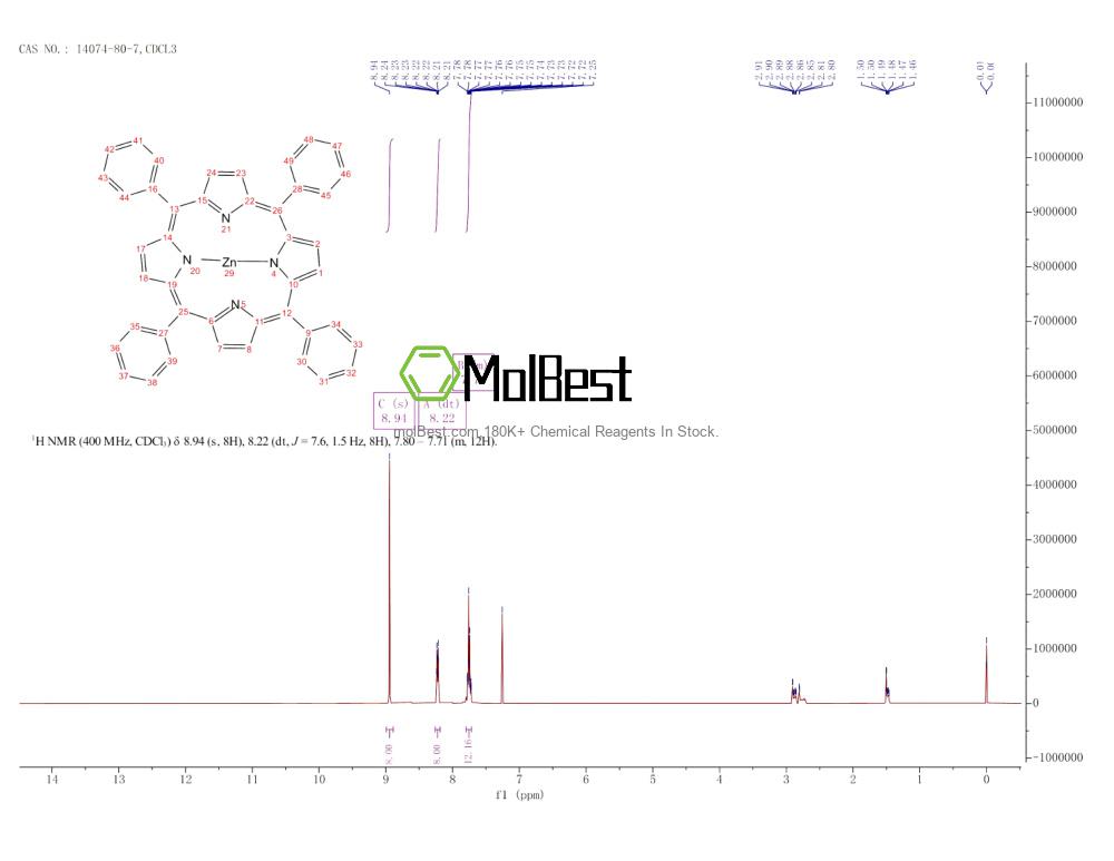 Espectro de teste de amostra física (NMR) de 14074-80-7