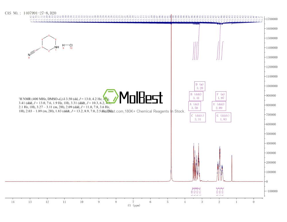 Espectro de teste de amostra física (NMR) de 1407991-27-8