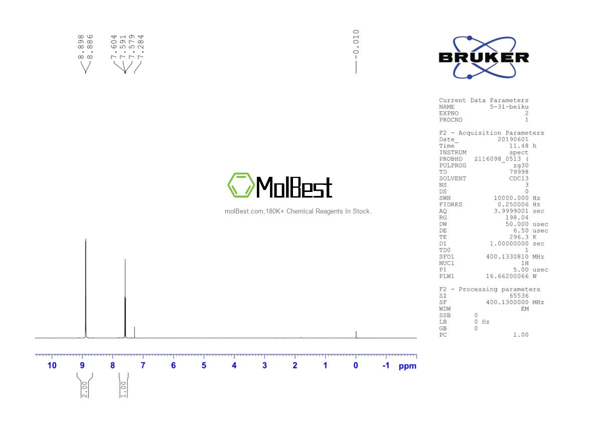 Physical sample testing spectrum (NMR) of 14080-23-0
