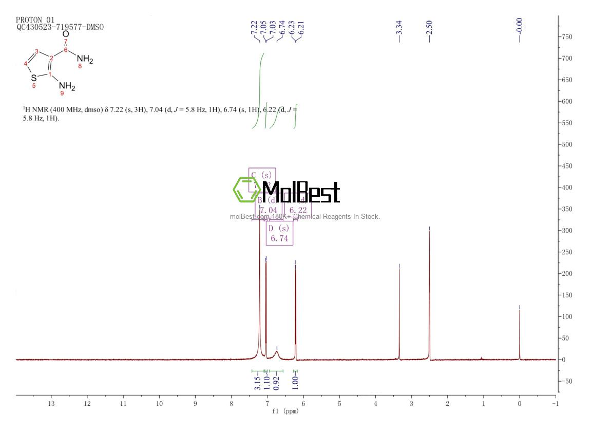 Physical sample testing spectrum (NMR) of 14080-51-4