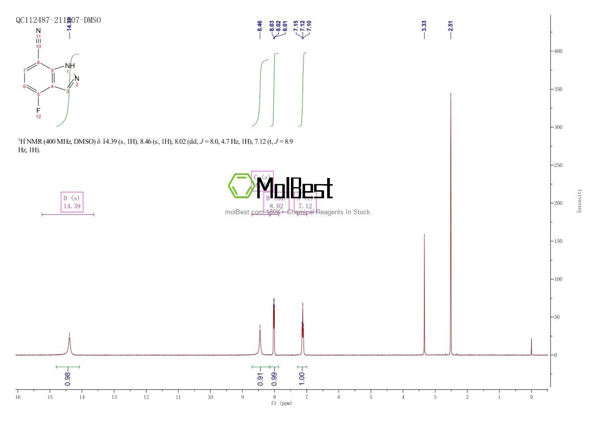 Espectro de teste de amostra física (NMR) de 1408058-17-2