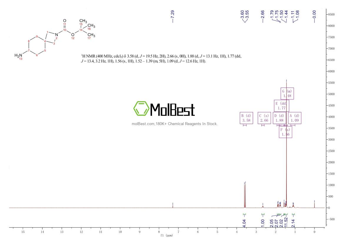 Espectro de teste de amostra física (NMR) de 1408075-19-3