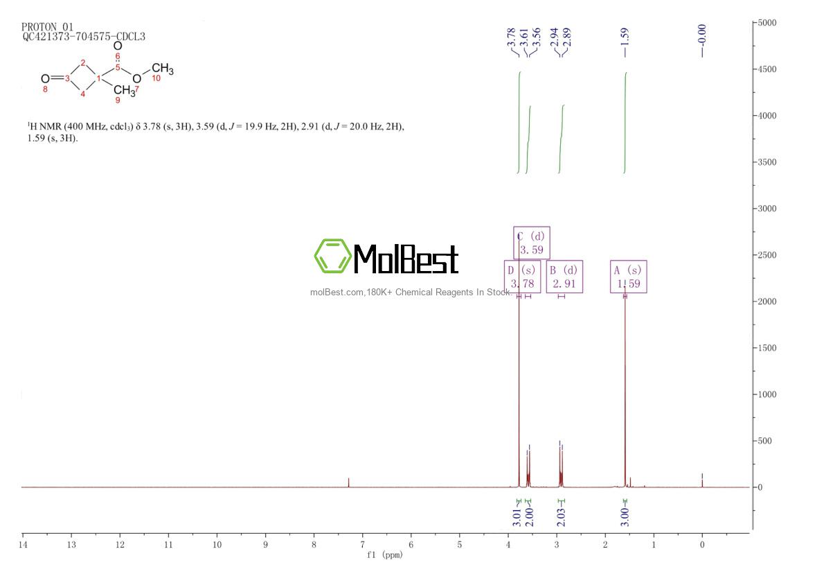 Espectro de teste de amostra física (NMR) de 1408075-88-6