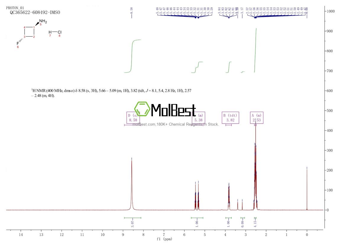 Espectro de teste de amostra física (NMR) de 1408075-99-9