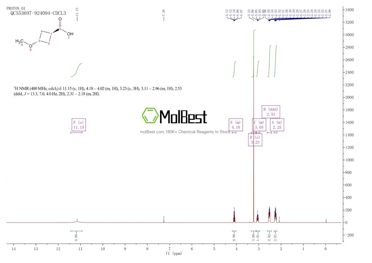 Physical sample testing spectrum (NMR) of 1408076-05-0