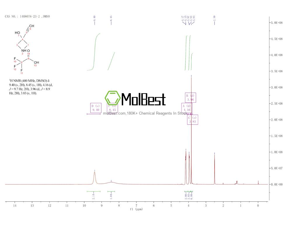 Physical sample testing spectrum (NMR) of 1408076-23-2