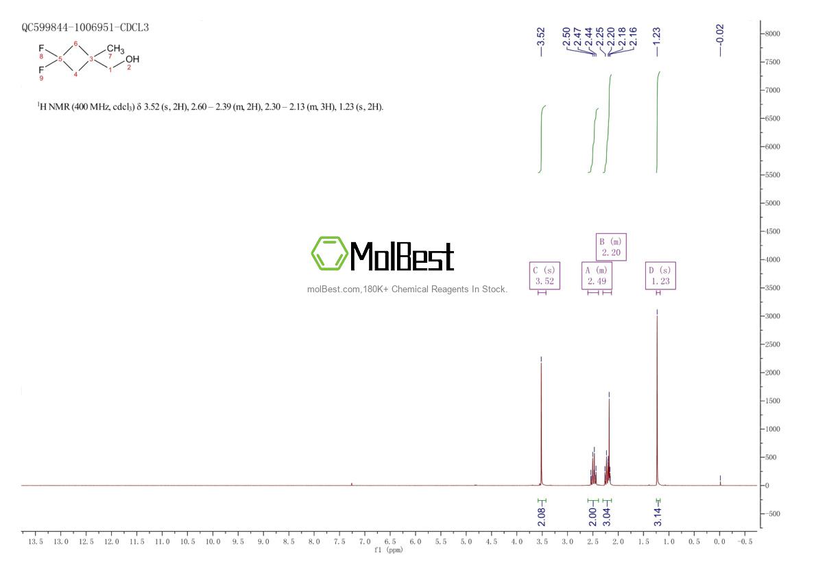 Physical sample testing spectrum (NMR) of 1408076-35-6
