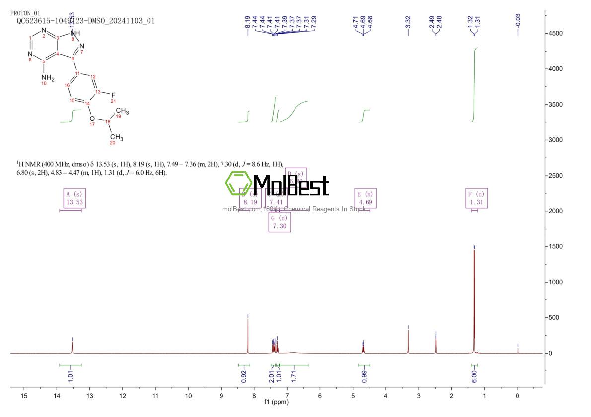 Physical sample testing spectrum (NMR) of 1408087-64-8