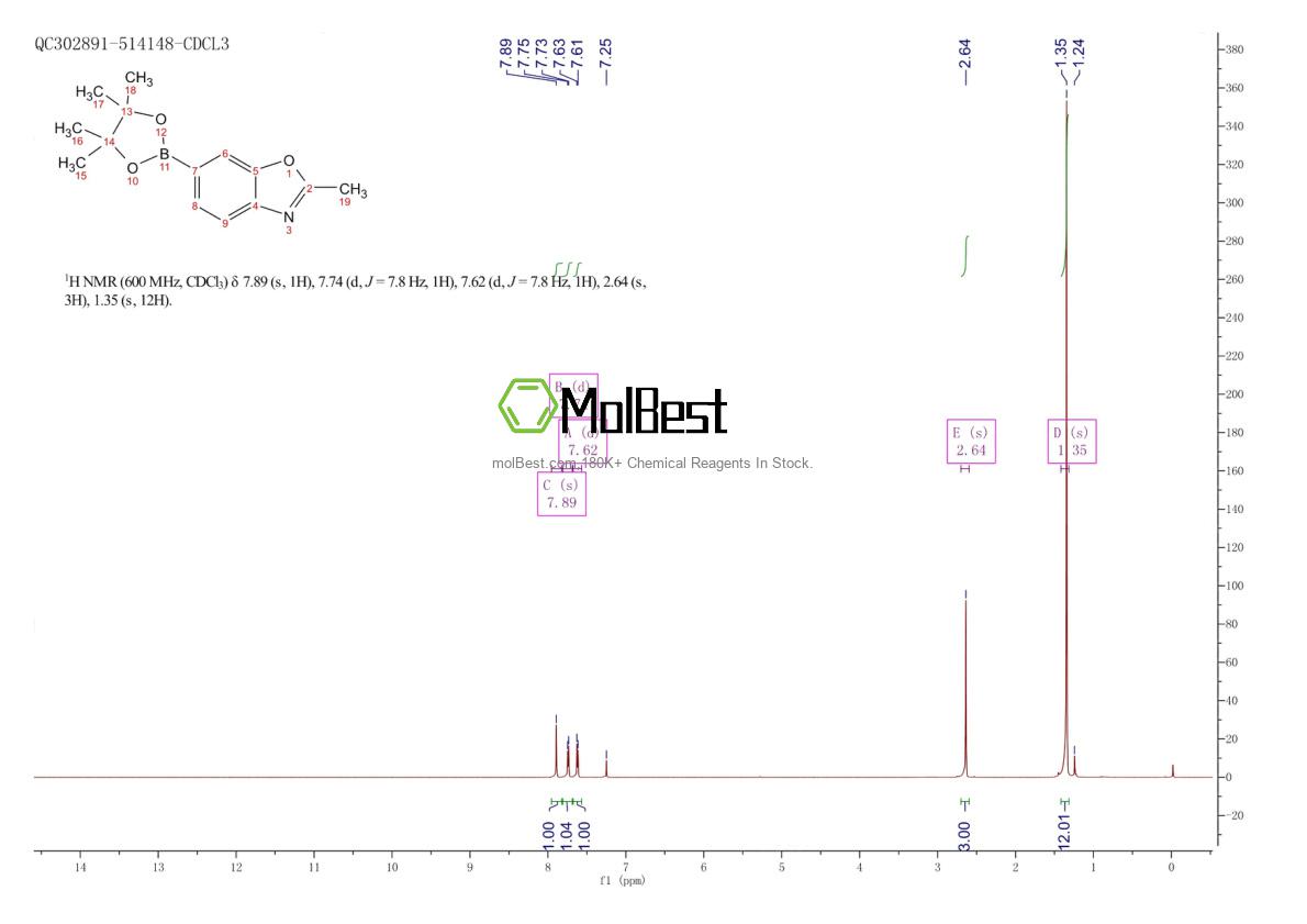 Physical sample testing spectrum (NMR) of 1408089-23-5